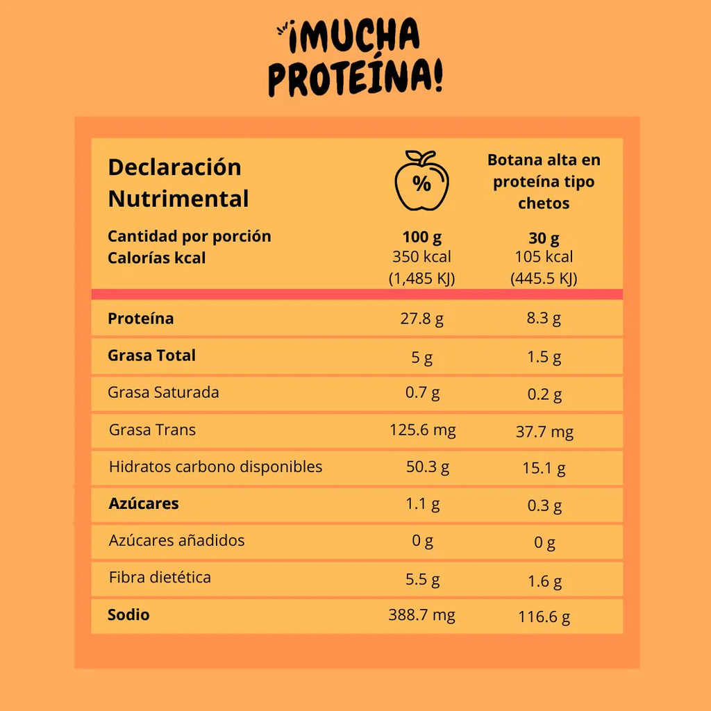 Botanas ¡Mucha Proteína!