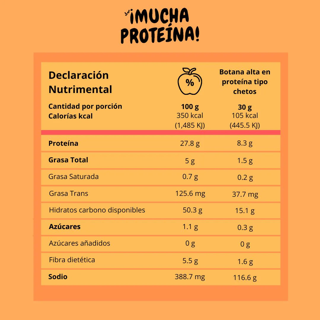 Botanas ¡Mucha Proteína!