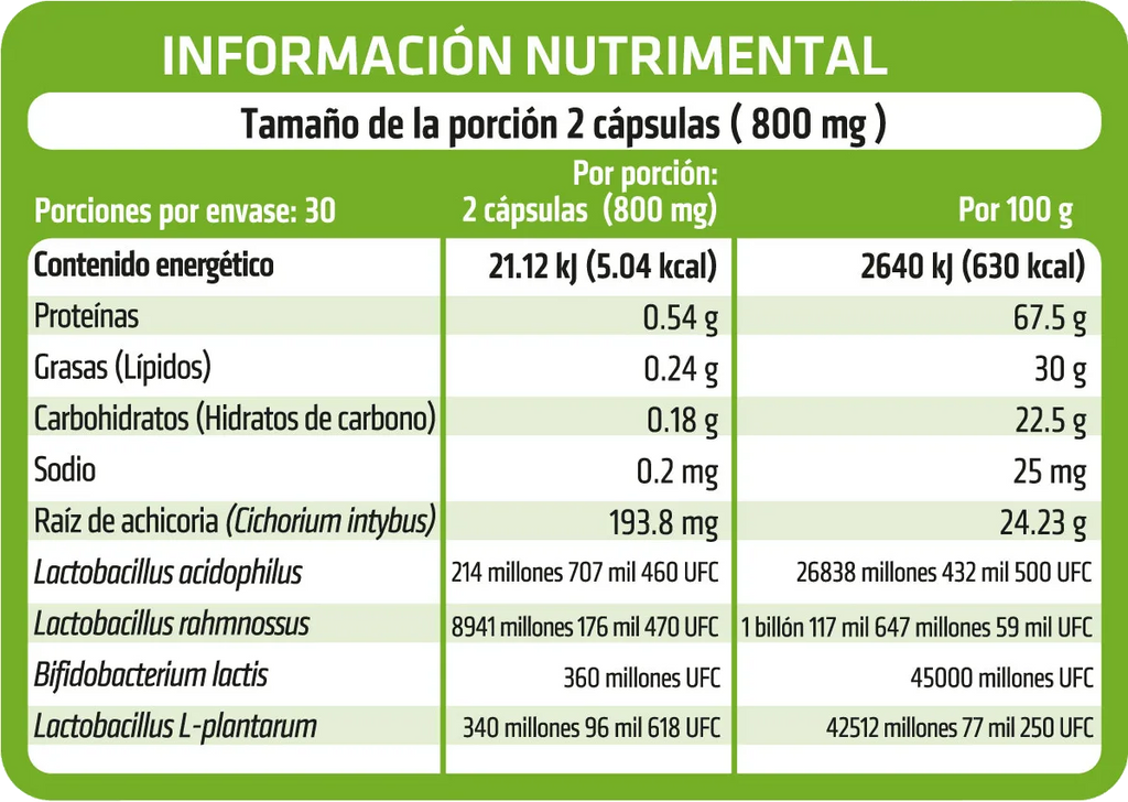 HealthAddiction Prebióticos y Probióticos 60 Capsulas